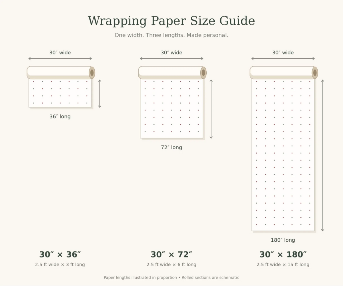 Wrapping Paper Size Guide